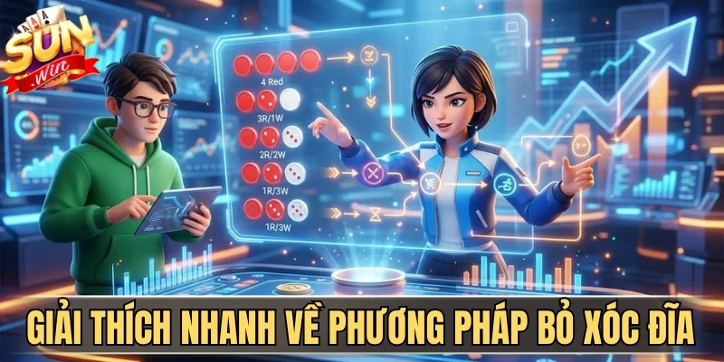 Giải thích nhanh về phương pháp bỏ xóc đĩa